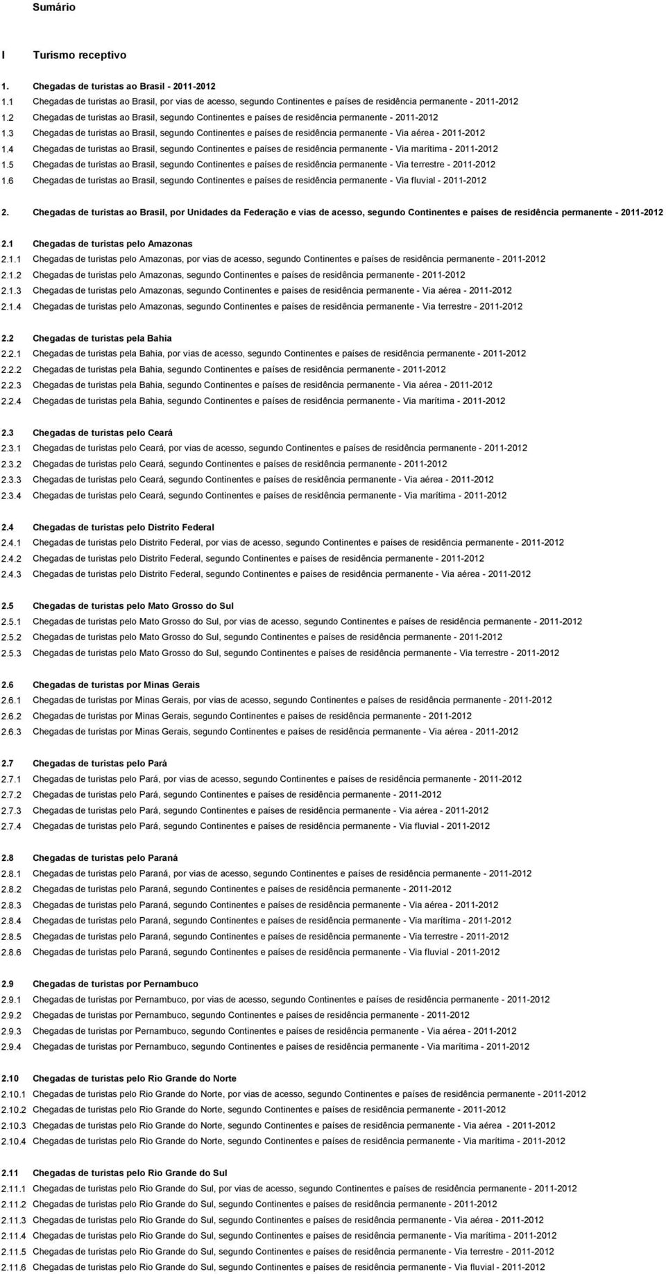 5 Chegadas de turistas ao Brasil, segundo - Via terrestre - 2011-2012 1.6 Chegadas de turistas ao Brasil, segundo - Via fluvial - 2011-2012 2.