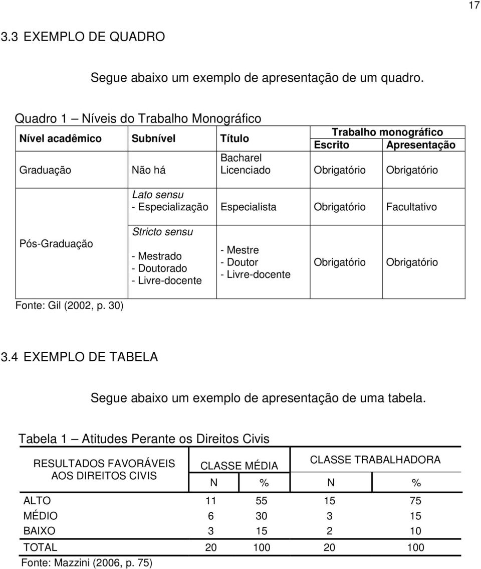 Especialização Especialista Obrigatório Facultativo Pós-Graduação Stricto sensu - Mestrado - Doutorado - Livre-docente - Mestre - Doutor - Livre-docente Obrigatório Obrigatório Fonte: Gil