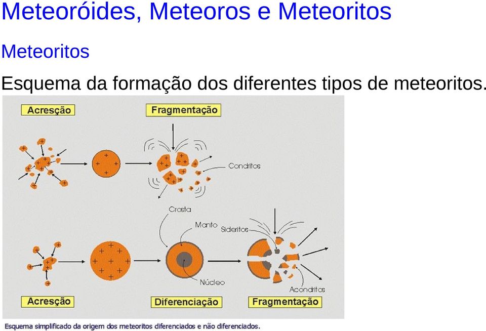 Esquema da formação dos