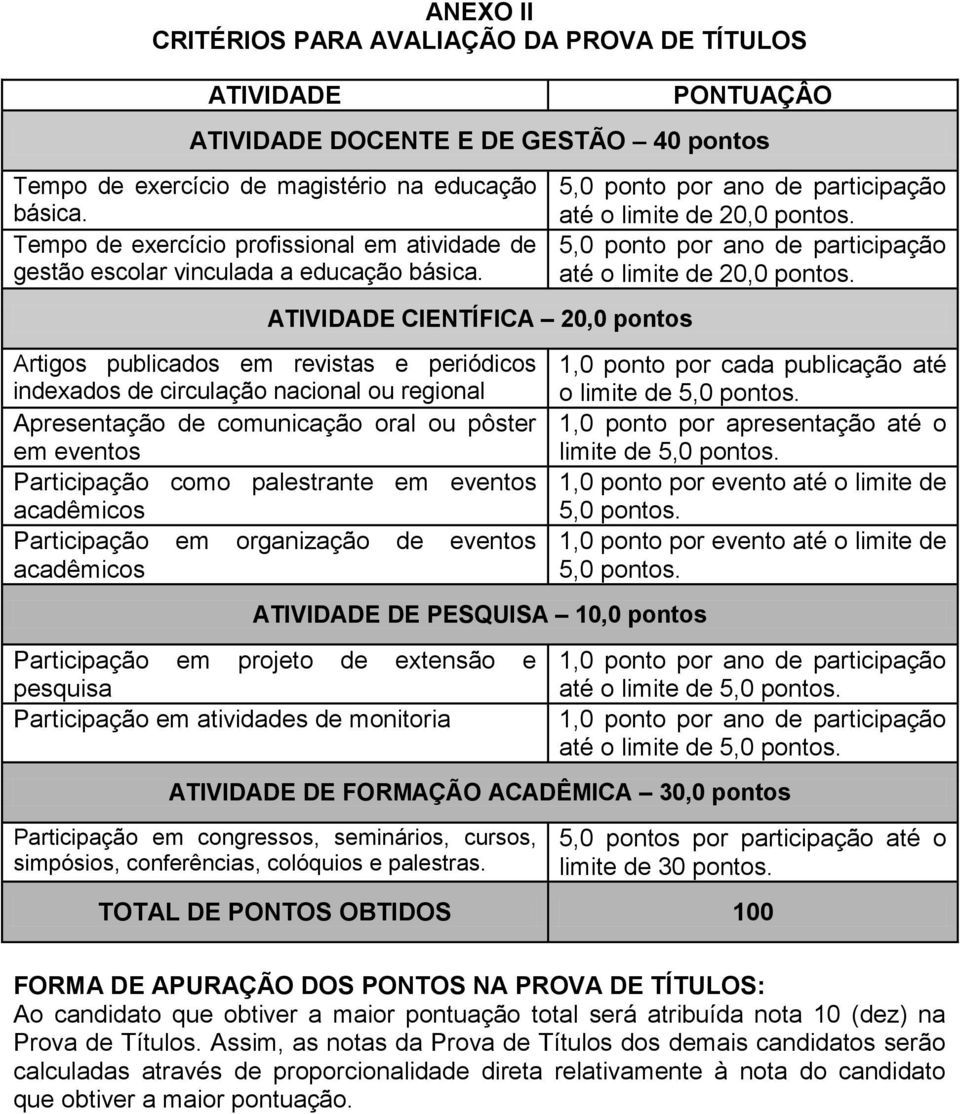 ATIVIDADE CIENTÍFICA 20,0 pontos Artigos publicados em revistas e periódicos indexados de circulação nacional ou regional Apresentação de comunicação oral ou pôster em eventos Participação como