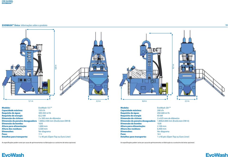 400 mm (EvoScreen DW-B) Dimensão da bomba: 10/8 Altura para alimentação: 1.800 mm 5.