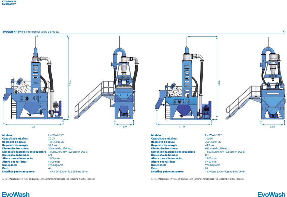 400 mm (EvoScreen DW-C) Dimensão da bomba: 6/4 Altura para alimentação: 1.800 mm 4.