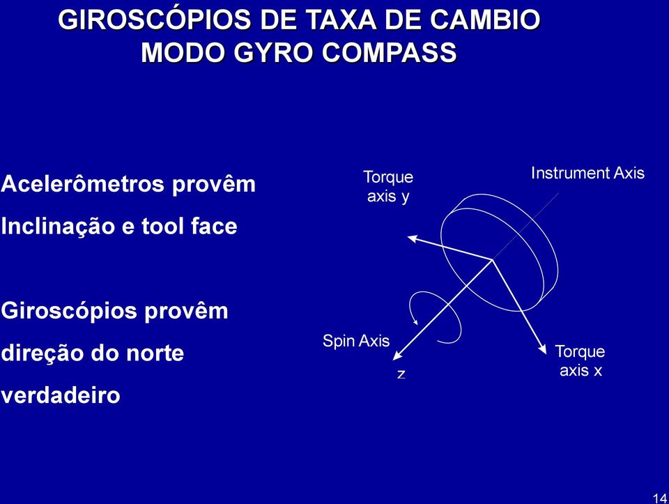 Torque axis y Instrument Axis Giroscópios provêm