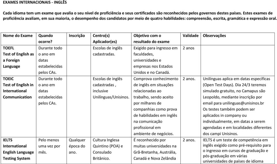 Inscrição Centro(s) Aplicador(es) Objetivo com o resultado do exame Validade Observações TOEFL Test of a Foreign Language Durante todo o ano em dat estabelecid pelos C. Escol de inglês cadtrad.