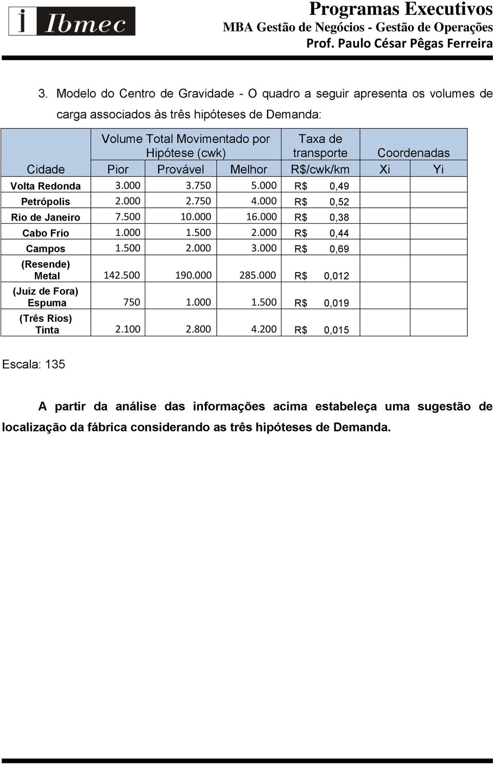 000 R$ 0,38 Cabo Frio 1.000 1.500 2.000 R$ 0,44 Campos 1.500 2.000 3.000 R$ 0,69 (Resende) Metal 142.500 190.000 285.000 R$ 0,012 (Juiz de Fora) Espuma 750 1.000 1.500 R$ 0,019 (Três Rios) Tinta 2.