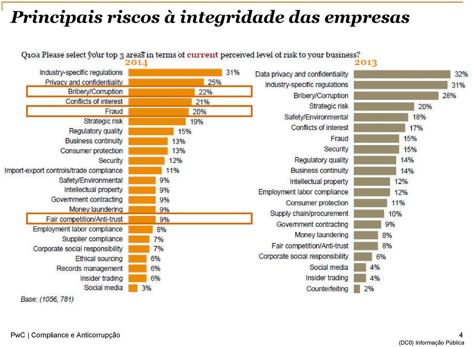 integridade