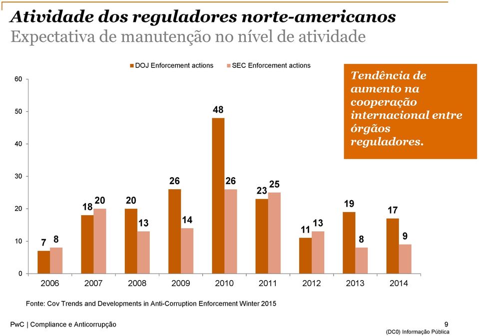 entre órgãos reguladores.