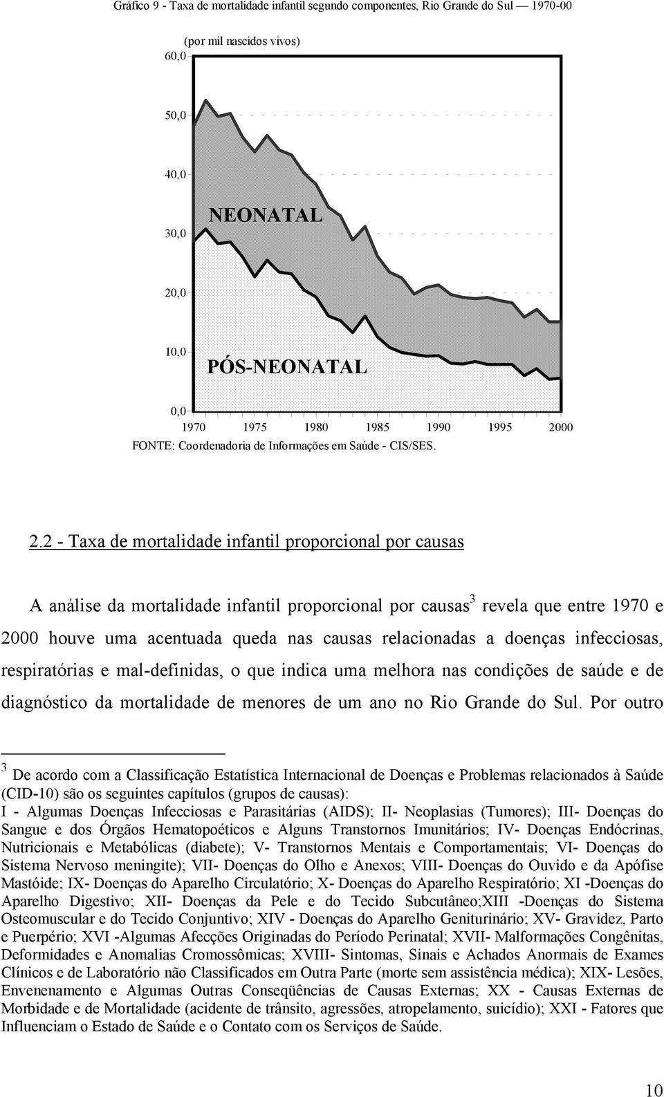 2 - Taxa de mortalidade infantil proporcional por causas A análise da mortalidade infantil proporcional por causas 3 revela que entre 1970 e 2000 houve uma acentuada queda nas causas relacionadas a