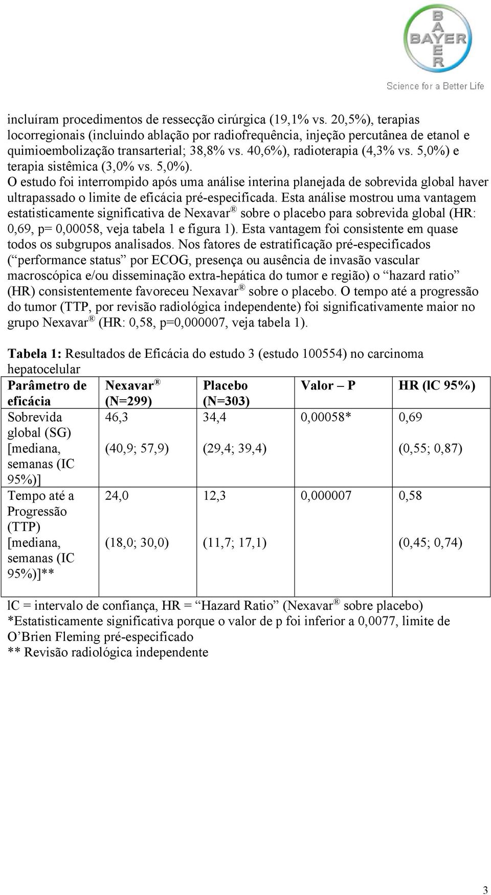 Esta análise mostrou uma vantagem estatisticamente significativa de Nexavar sobre o placebo para sobrevida global (HR: 0,69, p= 0,00058, veja tabela 1 e figura 1).