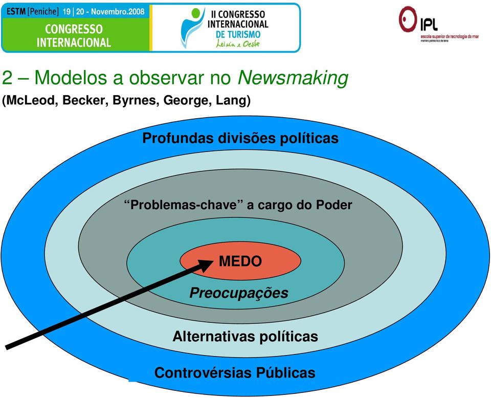 políticas Problemas-chave a cargo do Poder MEDO