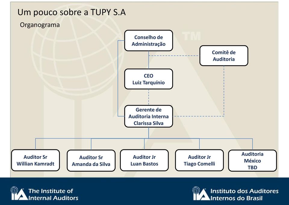 Luiz Tarquínio Gerente de Auditoria Interna Clarissa Silva Auditor