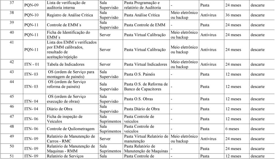 Indicadres ITN- 03 ITN- 03 OS (rdem de Serviç para mntagem de painéis) OS (rdem de Serviç refrma de painéis) 24 meses 24 meses 24 meses Pasta O.S. Painéis - Pasta 12 meses Pasta O.S. de Refrma de Banc de Capacitres - Pasta 12 meses 45 OS (rdem de Serviç ITN- 04 execuçã de s) Pasta O.