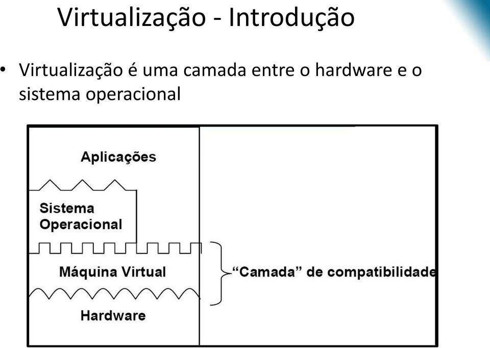 Virtualização é uma