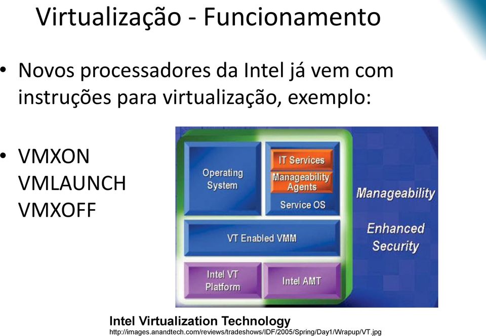 VMLAUNCH VMXOFF Intel Virtualization Technology http://images.
