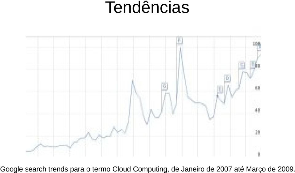 termo Cloud Computing, de