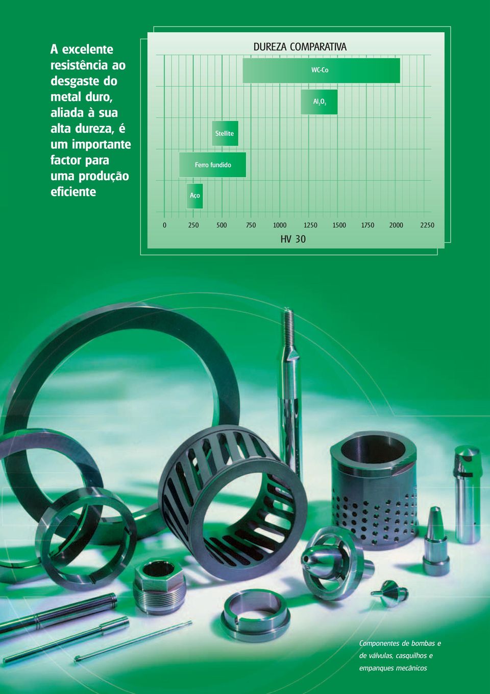 fundido DUREZA COMPARATIVA WC-Co Al 2 O 3 0 250 500 750 1000 1250 1500 1750