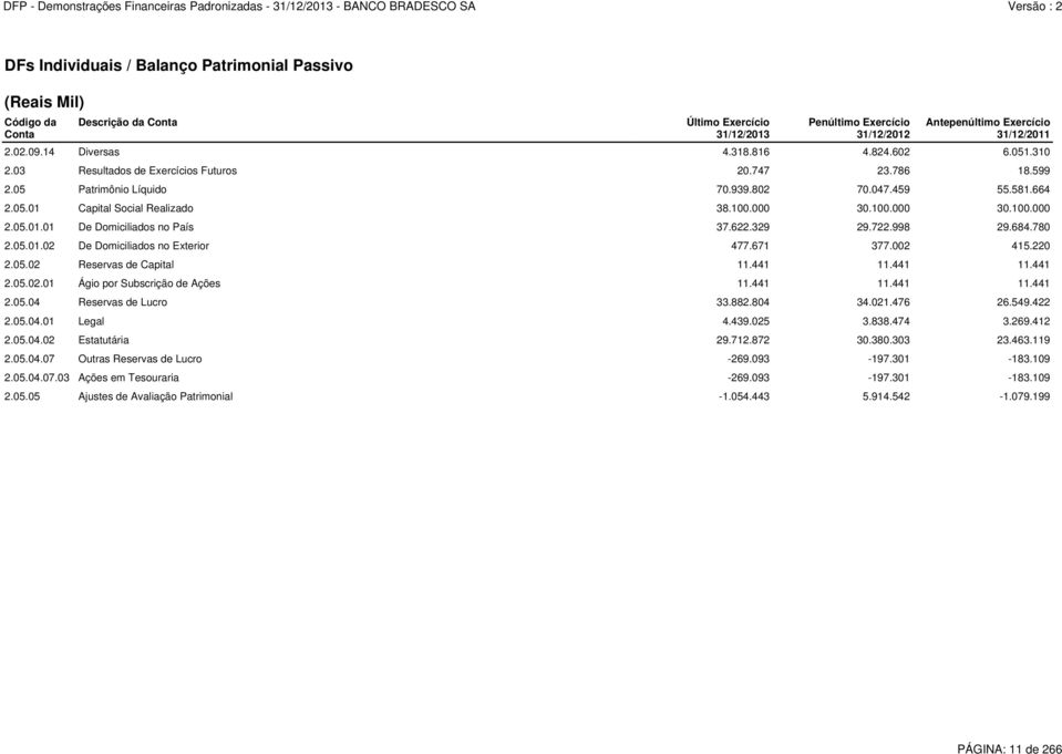 000 30.100.000 30.100.000 2.05.01.01 De Domiciliados no País 37.622.329 29.722.998 29.684.780 2.05.01.02 De Domiciliados no Exterior 477.671 377.002 415.220 2.05.02 Reservas de Capital 11.441 11.