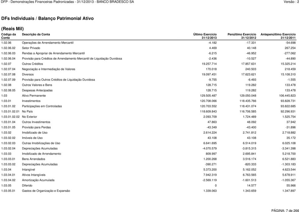 436-10.527-44.890 1.02.07 Outros Créditos 19.257.714 17.857.631 15.325.214 1.02.07.04 Negociação e Intermediação de Valores 170.018 240.503 218.459 1.02.07.08 Diversos 19.097.451 17.623.621 15.108.