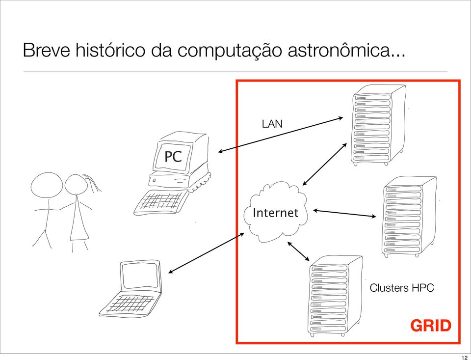 astronômica.