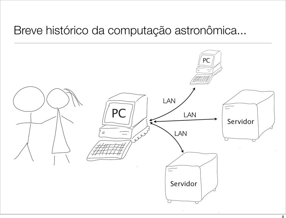 astronômica.