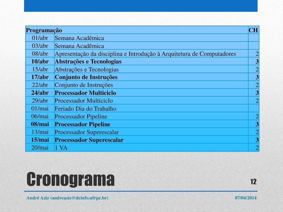 de Instruções 2 24/abr Processador Multiciclo 3 29/abr Processador Multiciclo 2 01/mai Feriado Dia do Trabalho 06/mai Processador