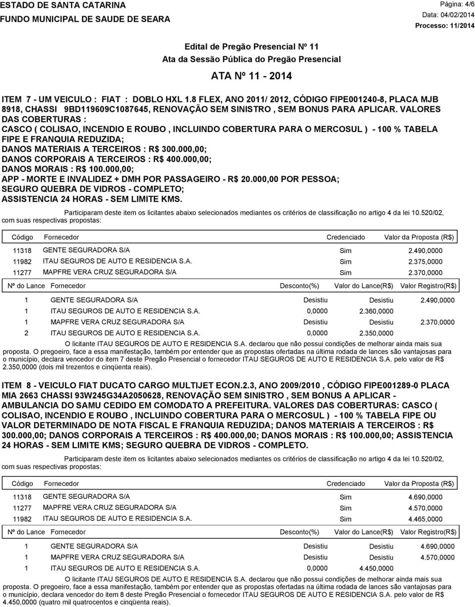 A. declarou que não possui condições de melhorar ainda mais sua o município, declara vencedor do item 7 deste Pregão Presencial o fornecedor ITAU SEGUROS DE AUTO E RESIDENCIA S.A. pelo valor de R$ 2.