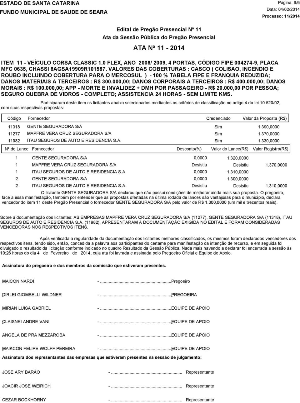 33 1.32 1.31 1.30 1.37 1.31 vencedor do item 11 deste Pregão Presencial o fornecedor GENTE SEGURADORA S/A pelo valor de R$ 1.30 (um mil e trezentos reais).