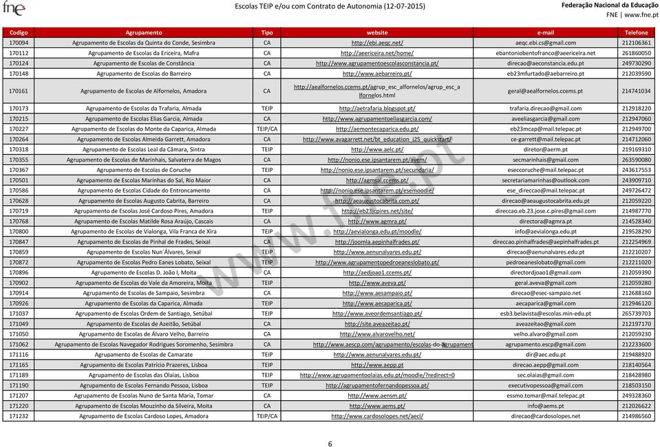 pt 249730290 170148 Agrupamento de Escolas do Barreiro CA http://www.aebarreiro.pt/ eb23mfurtado@aebarreiro.pt 212039590 170161 Agrupamento de Escolas de Alfornelos, Amadora CA http://aealfornelos.