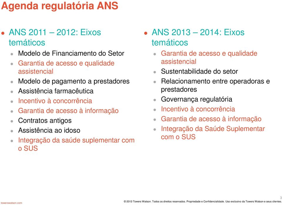 Integração da saúde suplementar com o SUS ANS 2013 2014: Eixos temáticos Garantia de acesso e qualidade assistencial Sustentabilidade do setor