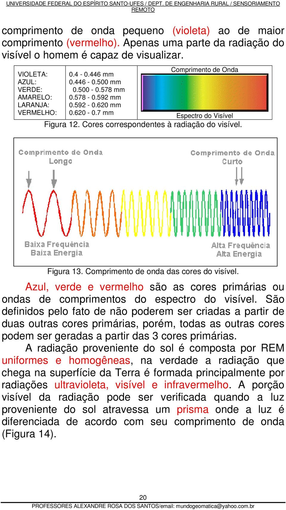 Comprimento de onda das cores do visível. Azul, verde e vermelho são as cores primárias ou ondas de comprimentos do espectro do visível.
