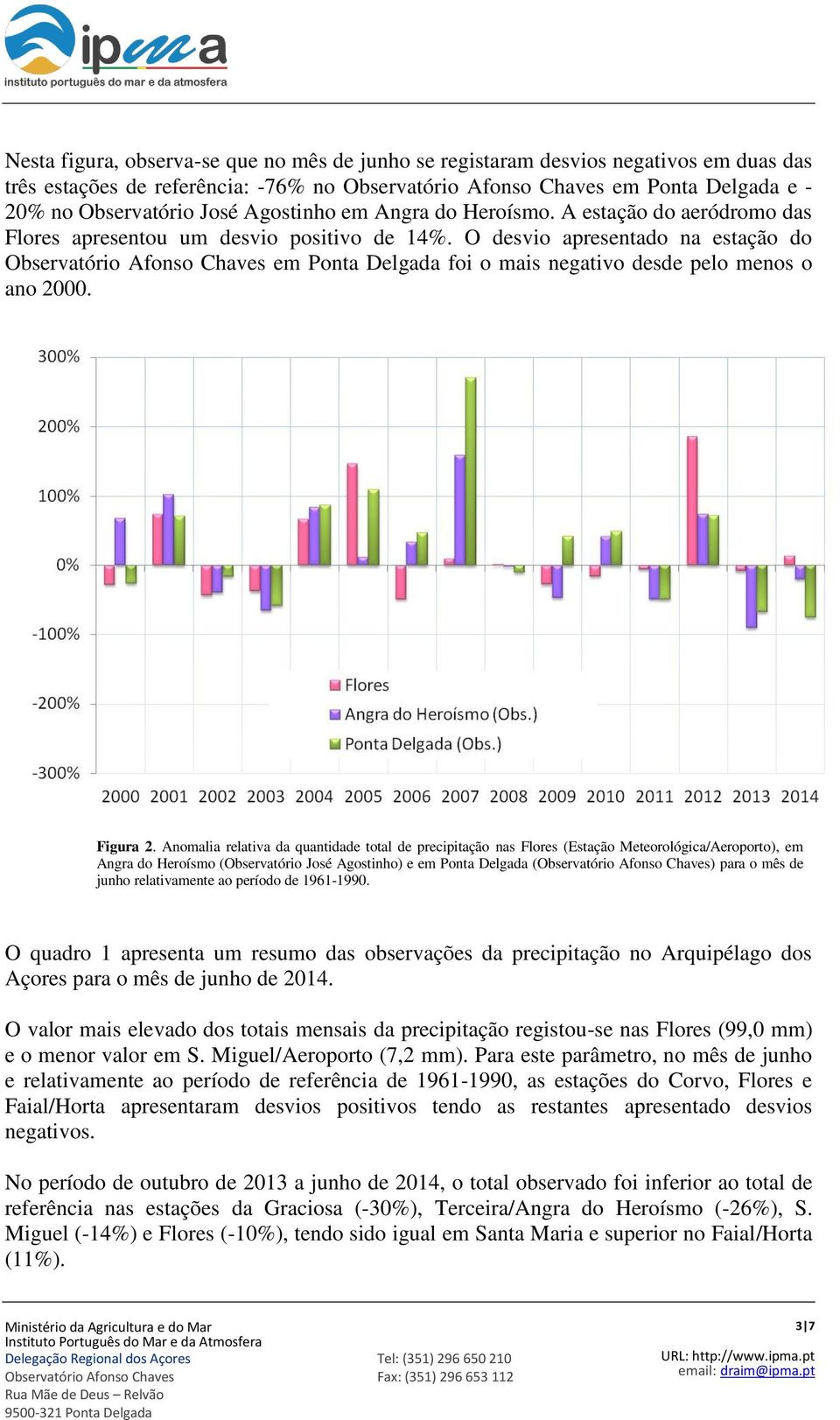 Anomalia relativa da quantidade total de precipitação nas Flores (Estação Meteorológica/Aeroporto), em Angra do Heroísmo (Observatório José Agostinho) e em Ponta Delgada () para o mês de junho