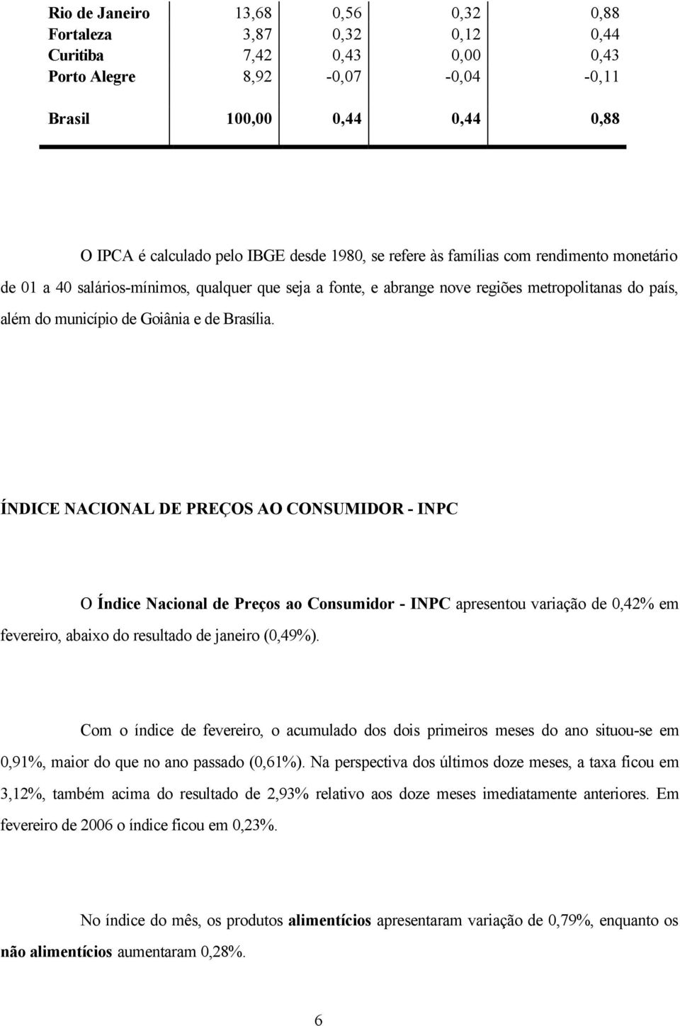 ÍNDICE NACIONAL DE PREÇOS AO CONSUMIDOR - INPC O Índice Nacional de Preços ao Consumidor - INPC apresentou variação de 0,42% em fevereiro, abaixo do resultado de janeiro (0,49%).
