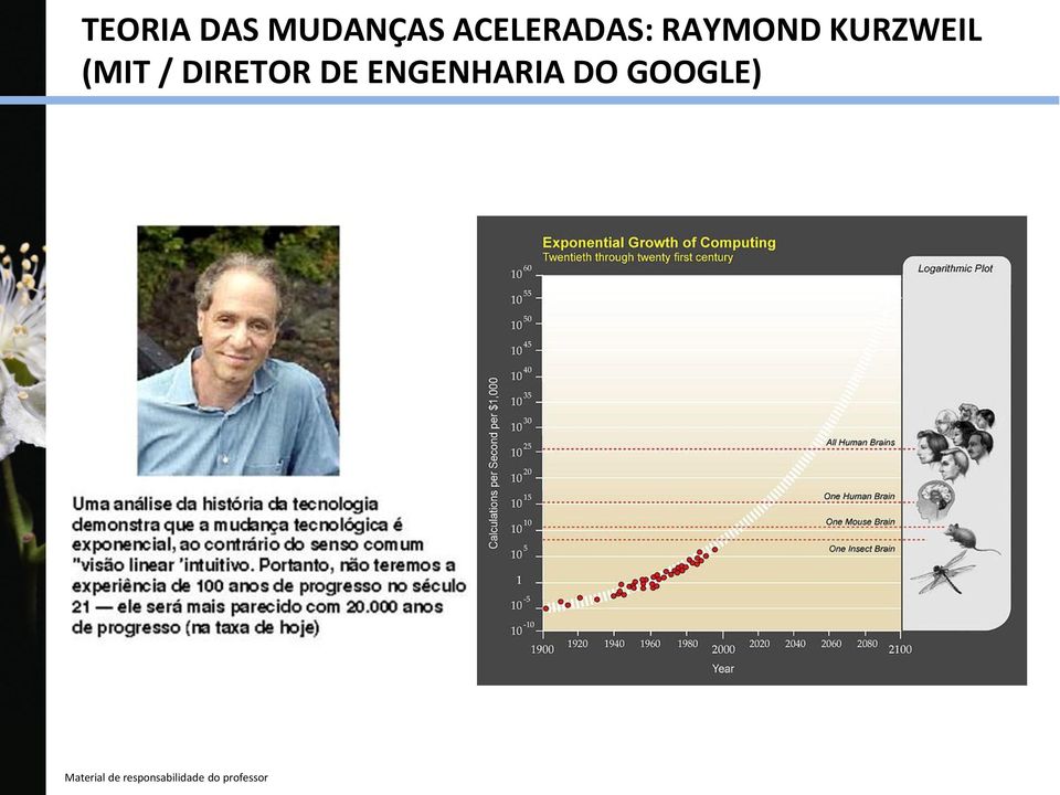 KURZWEIL (MIT /