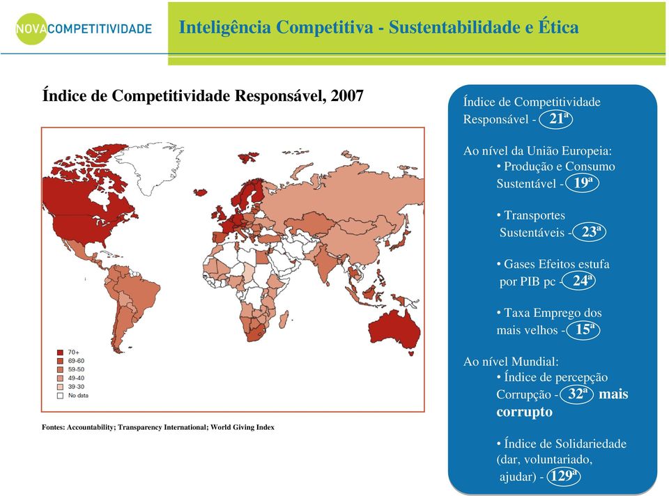 Efeitos estufa por PIB pc - 24ª Taxa Emprego dos mais velhos - 15ª Fontes: Accountability; Transparency International; World