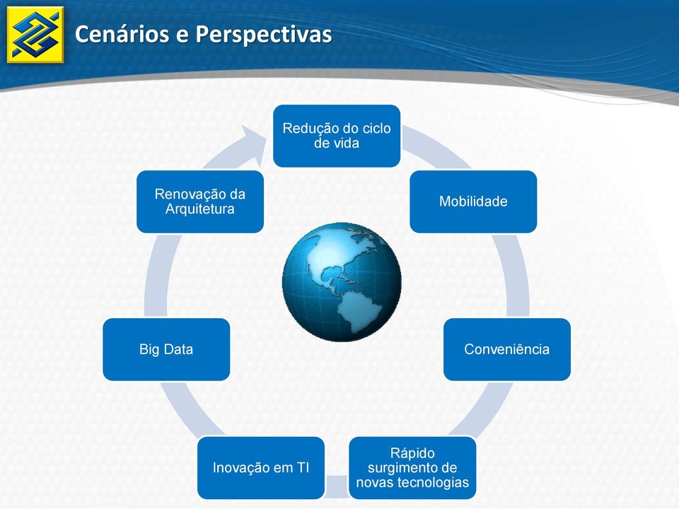 Mobilidade Big Data Conveniência