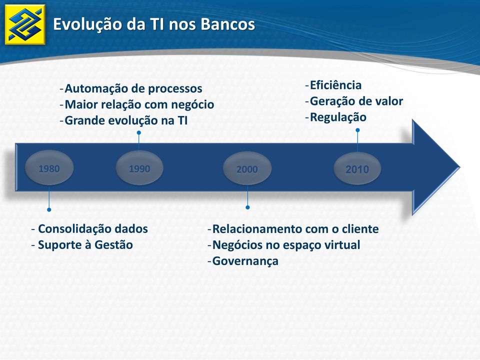 -Regulação 1980 1990 2000 2010 - Consolidação dados - Suporte à