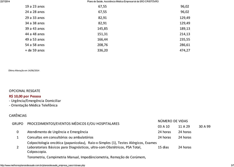 PROCEDIMENTOS/EVENTOS MÉDICOS E/OU HOSPITALARES NÚMERO DE VIDAS 03 A 10 11 A 29 30 A 99 0 Atendimento de Urgência e Emergência 24 horas 24 horas 1 Consultas em consultórios ou ambulatórios 24 horas