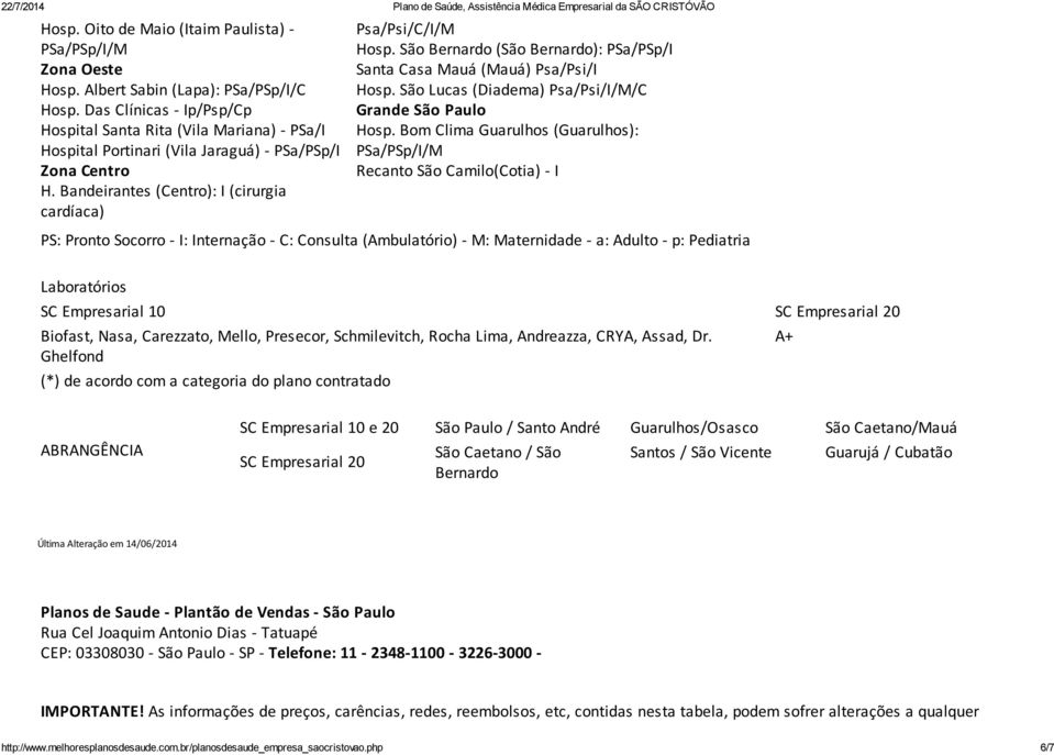 São Bernardo (São Bernardo): PSa/PSp/I Santa Casa Mauá (Mauá) Psa/Psi/I Hosp. São Lucas (Diadema) Psa/Psi/I/M/C Grande São Paulo Hosp.