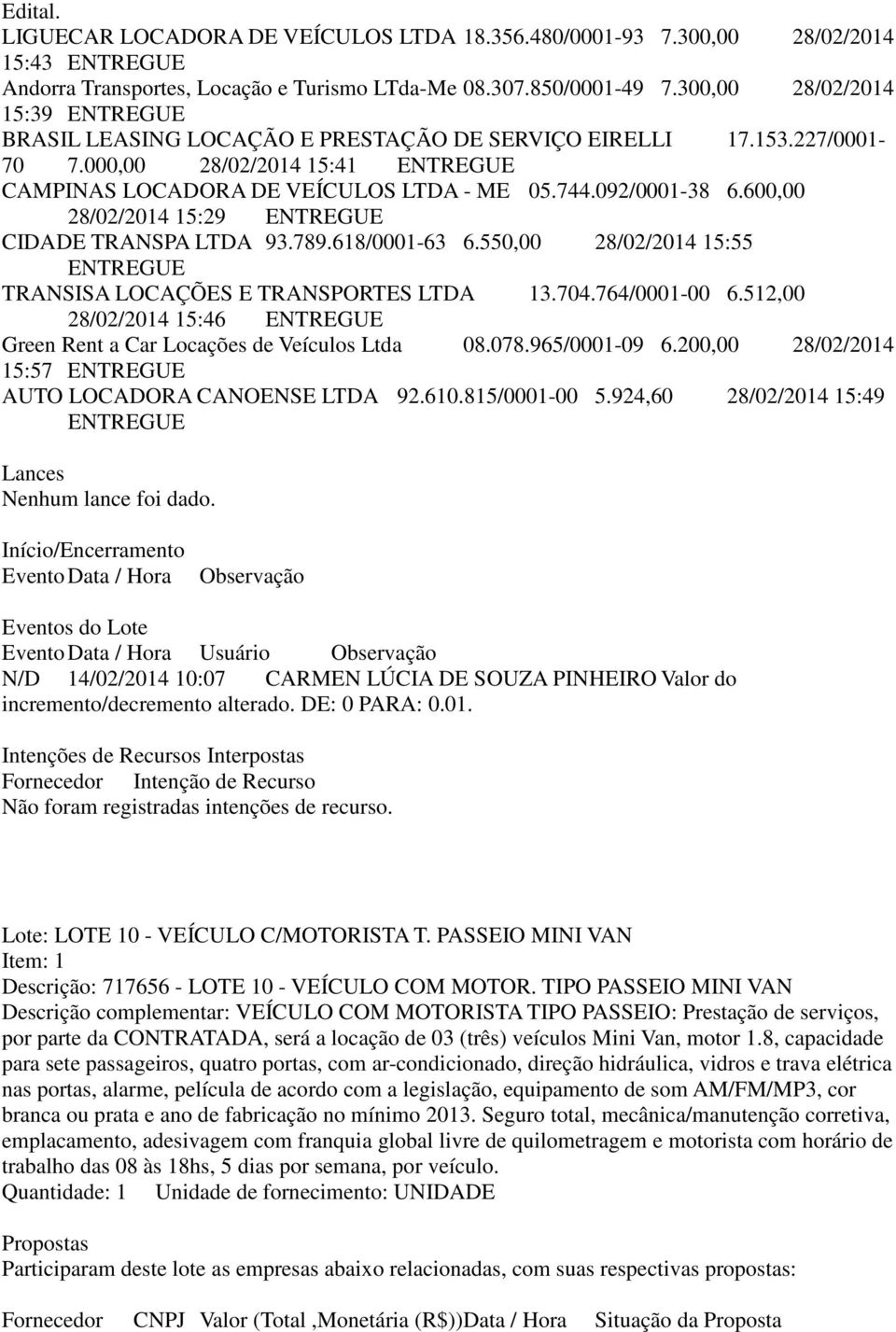 600,00 28/02/2014 15:29 CIDADE TRANSPA LTDA 93.789.618/0001-63 6.550,00 28/02/2014 15:55 TRANSISA LOCAÇÕES E TRANSPORTES LTDA 13.704.764/0001-00 6.