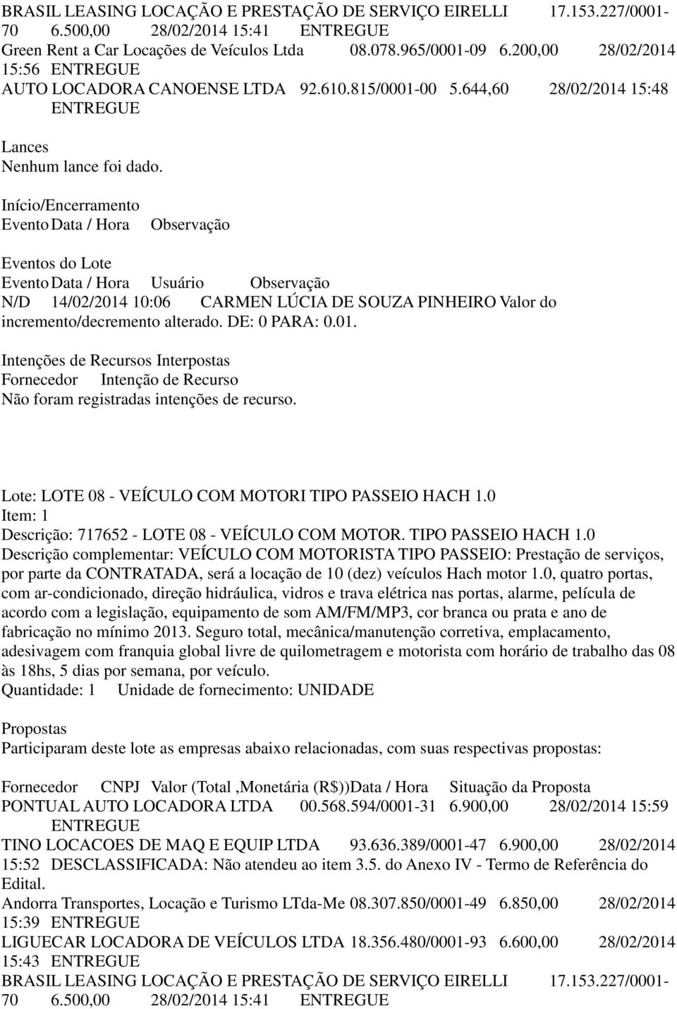 644,60 28/02/2014 15:48 N/D 14/02/2014 10:06 CARMEN LÚCIA DE SOUZA PINHEIRO Valor do Lote: LOTE 08 - VEÍCULO COM MOTORI TIPO PASSEIO HACH 1.0 Descrição: 717652 - LOTE 08 - VEÍCULO COM MOTOR.