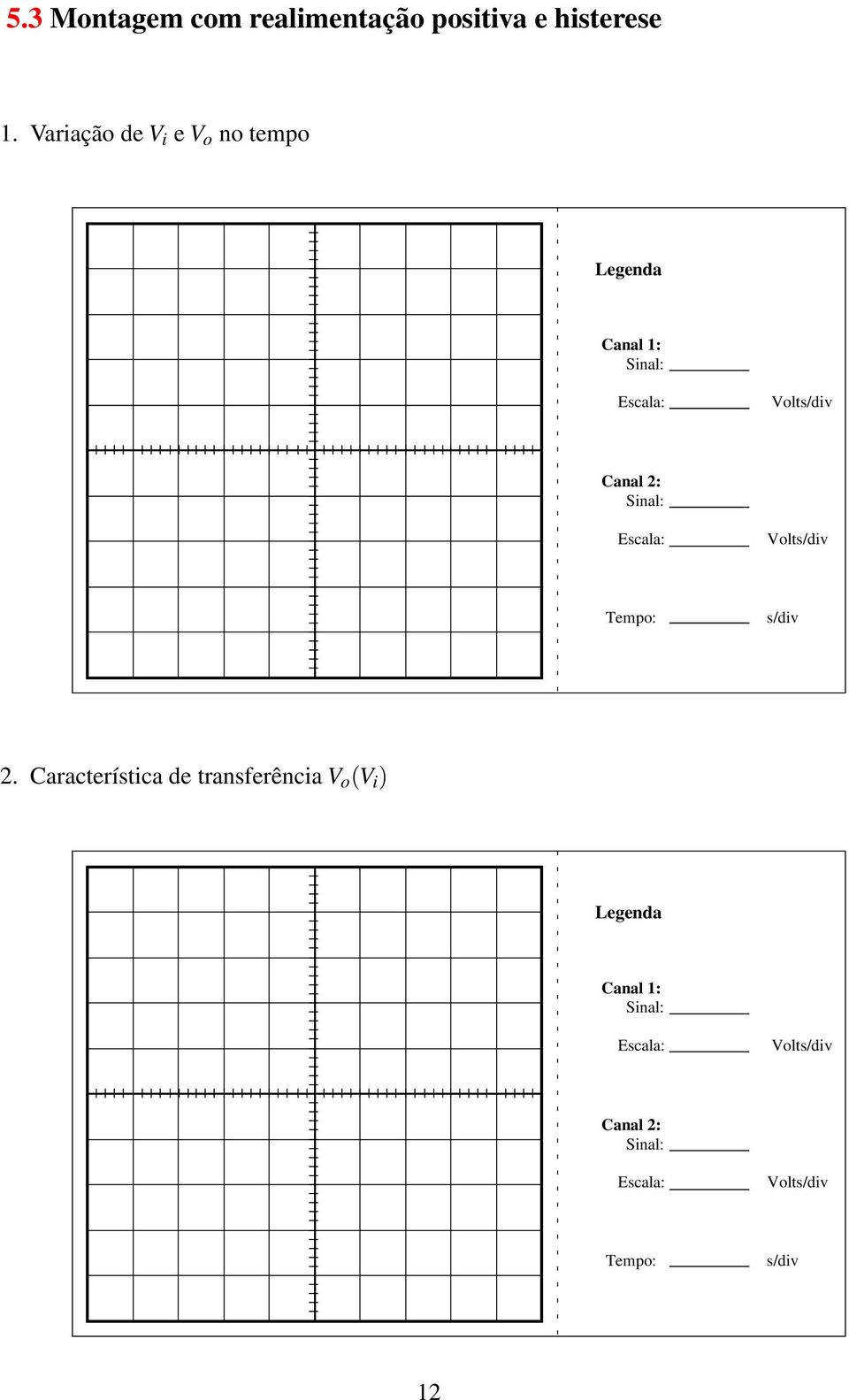 Variação de V i e V o no tempo