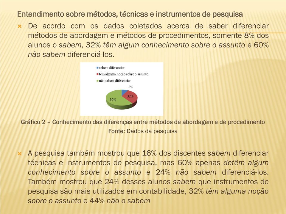 Gráfico 2 Conhecimento das diferenças entre métodos de abordagem e de procedimento Fonte: Dados da pesquisa A pesquisa também mostrou que 16% dos discentes sabem diferenciar técnicas e