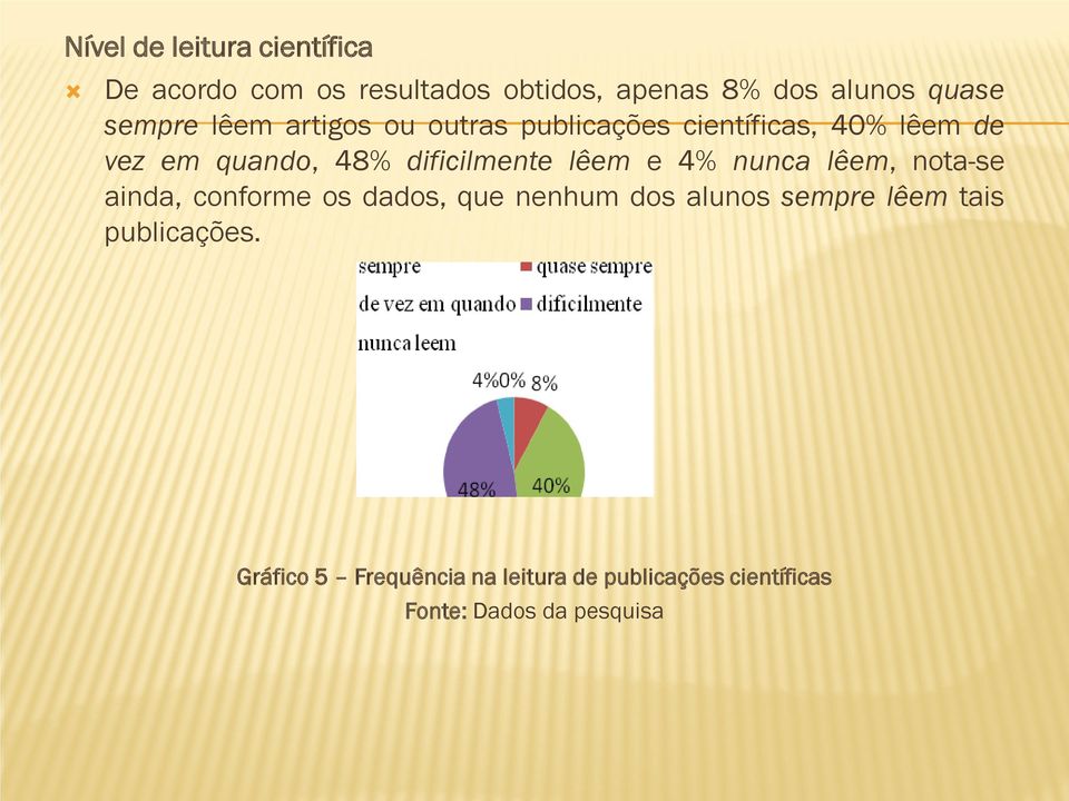 dificilmente lêem e 4% nunca lêem, nota-se ainda, conforme os dados, que nenhum dos alunos