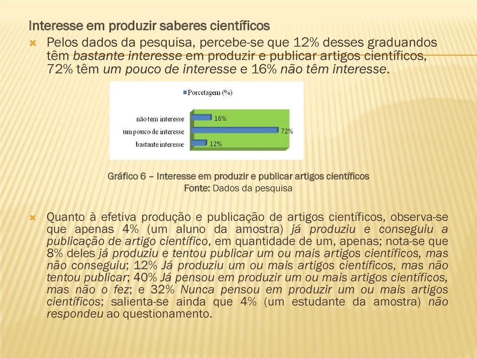 Gráfico 6 Interesse em produzir e publicar artigos científicos Fonte: Dados da pesquisa Quanto à efetiva produção e publicação de artigos científicos, observa-se que apenas 4% (um aluno da amostra)