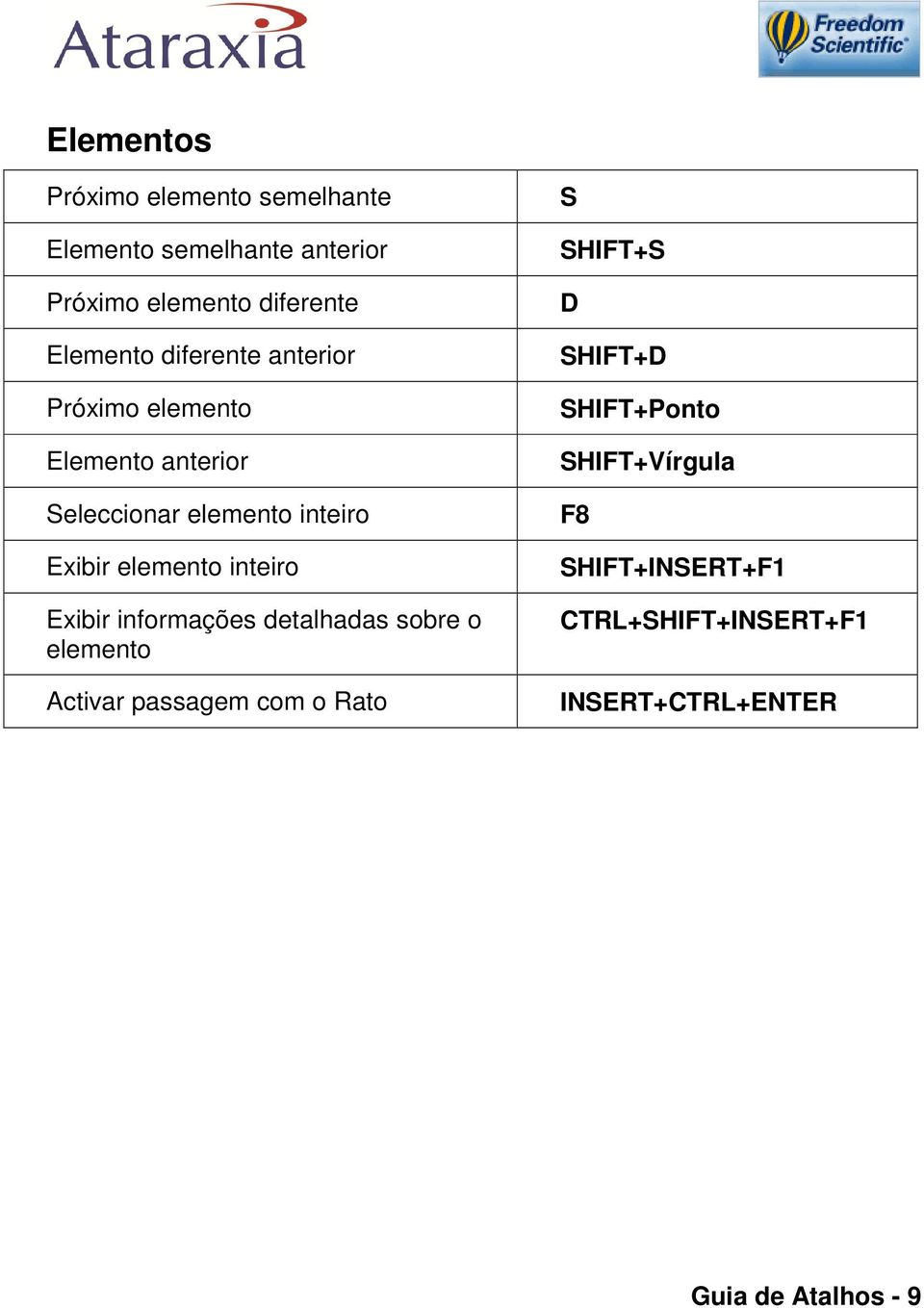 elemento inteiro Exibir informações detalhadas sobre o elemento Activar passagem com o Rato S SHIFT+S