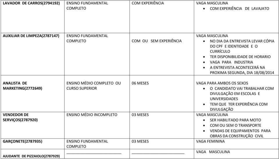 GARÇONETE(2787935) AJUDANTE DE PIZZAIOLO(2787929) ENSINO MÉDIO OU 06 MESES VAGA PARA AMBOS OS SEXOS CURSO SUPERIOR O CANDIDATO VAI TRABALHAR COM DIVULGAÇÃO EM ESCOLAS E UNIVERSIDADES