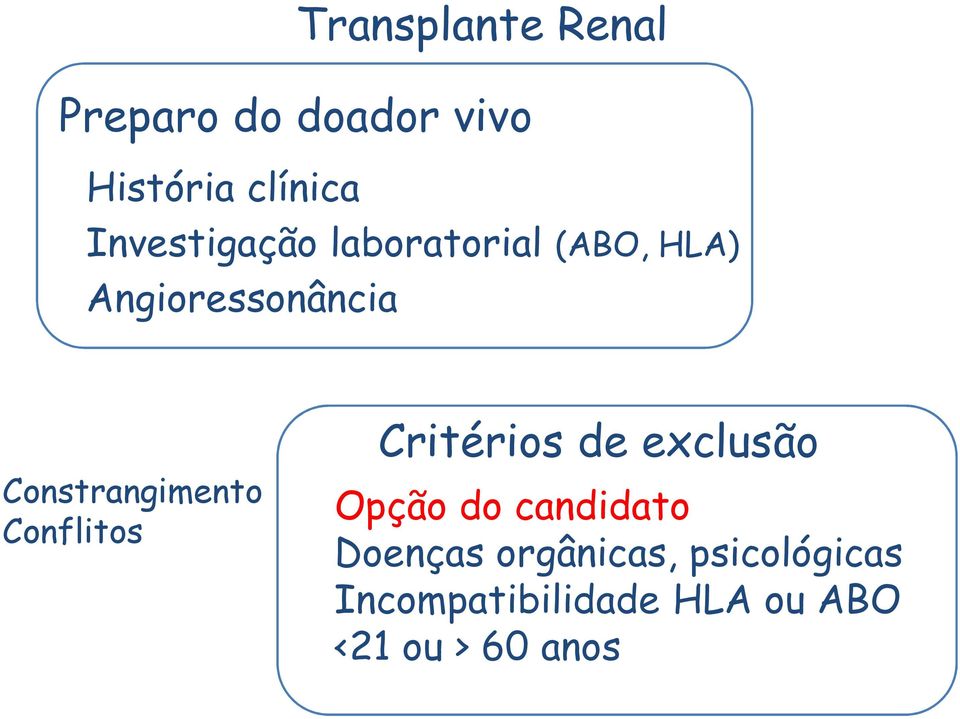 Constrangimento Conflitos Critérios de exclusão Opção do