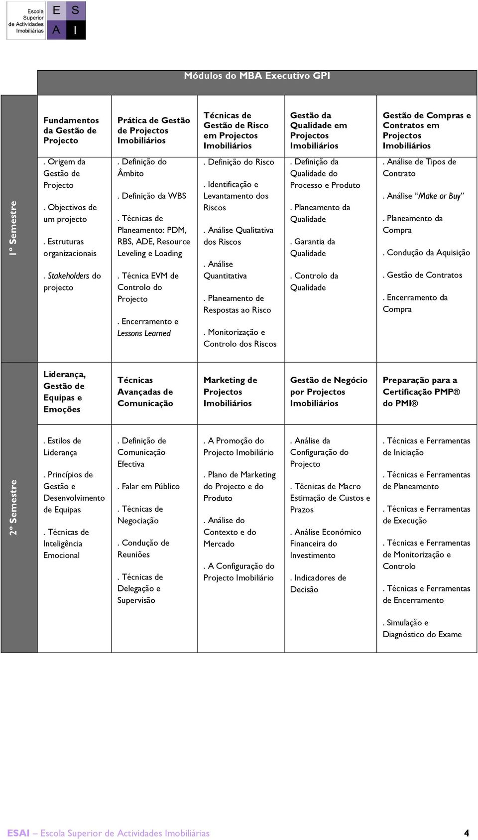 Técnica EVM de Controlo do. Encerramento e Lessons Learned. Definição do Risco. Identificação e Levantamento dos Riscos. Análise Qualitativa dos Riscos. Análise Quantitativa.