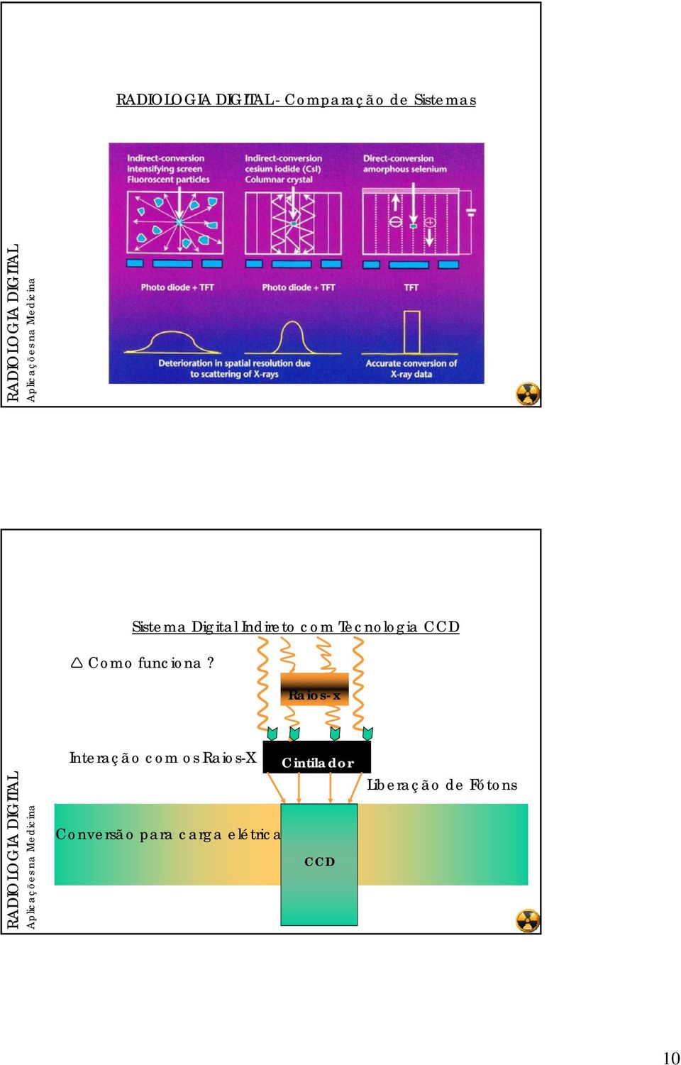 Raios-x Interação com os Raios-X Cintilador