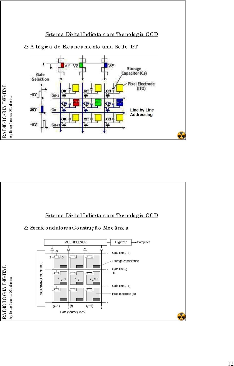 TFT  CCD Semicondutores Construção